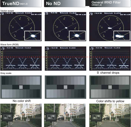 True_ND_Vector_Scope